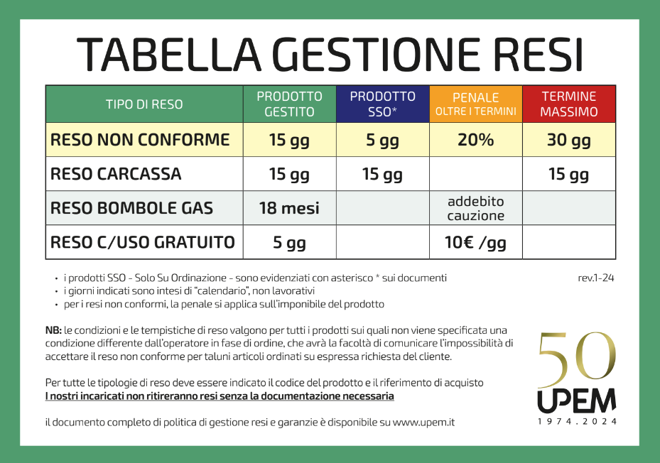 tabella-resi-upem-2024